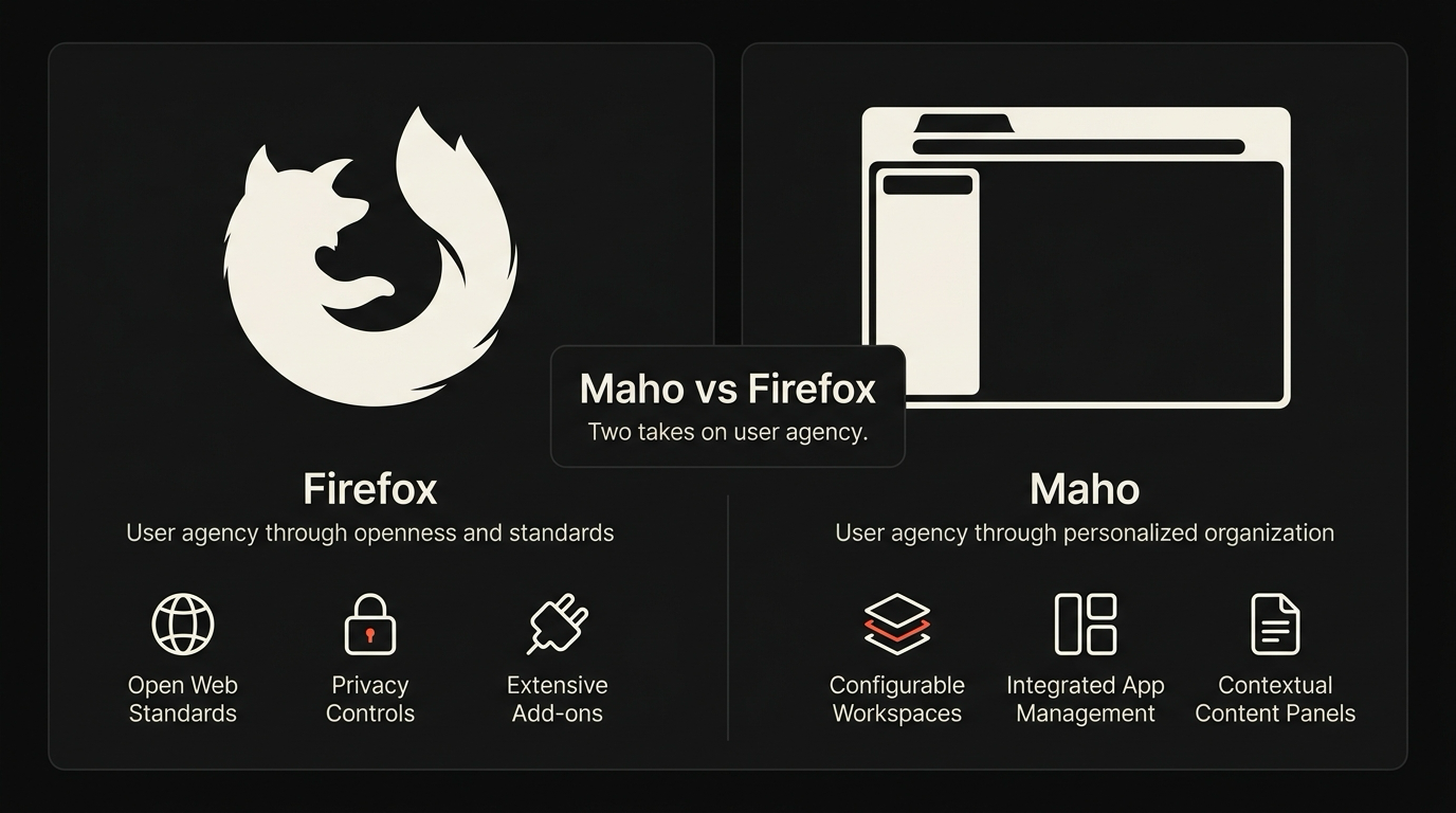 Two browsers, one mission